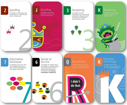 Elevation of Privilege Game